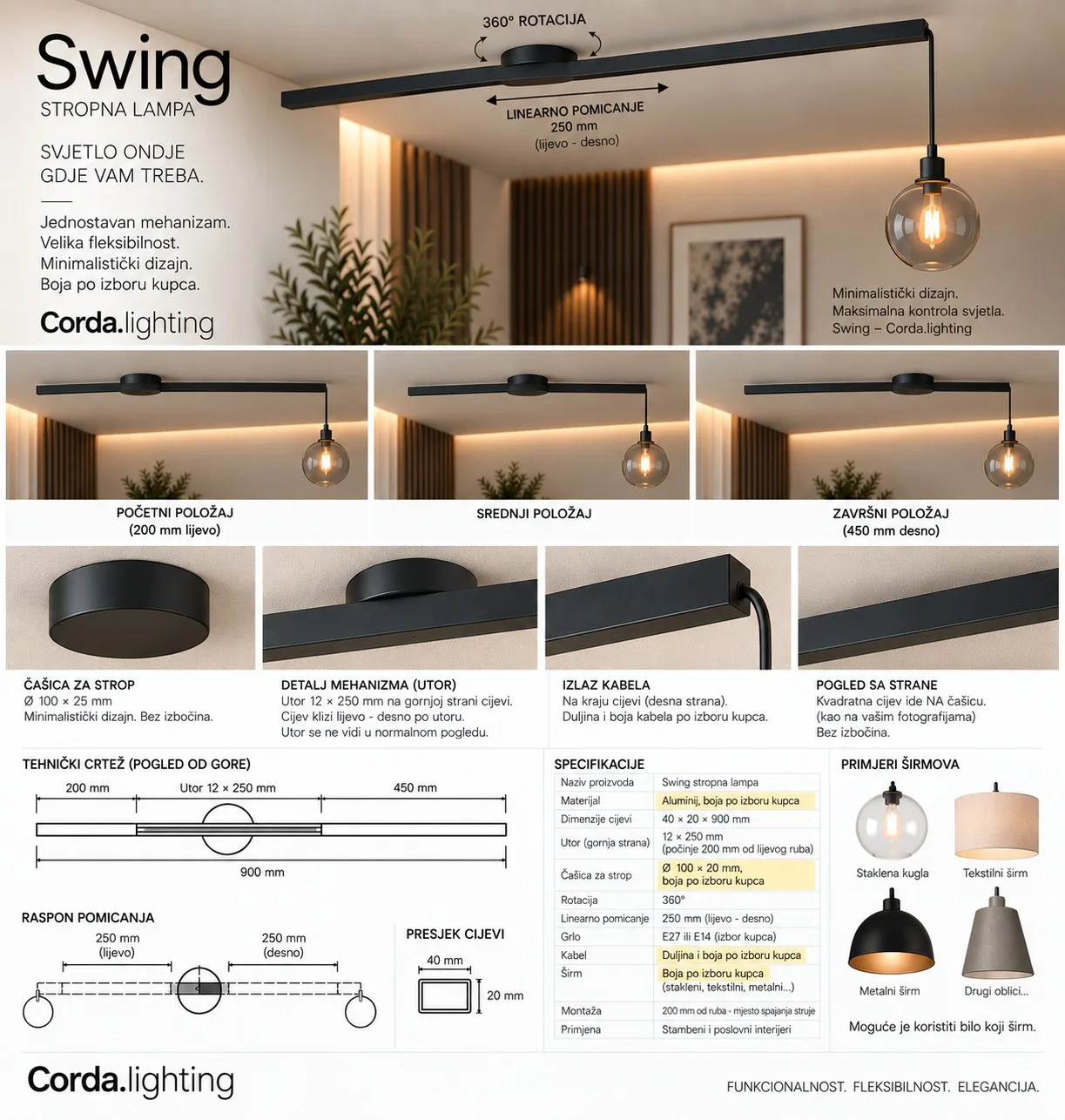 Tehnički prikaz Swing lampe s rotacijom, pomakom i primjerima sjenila
